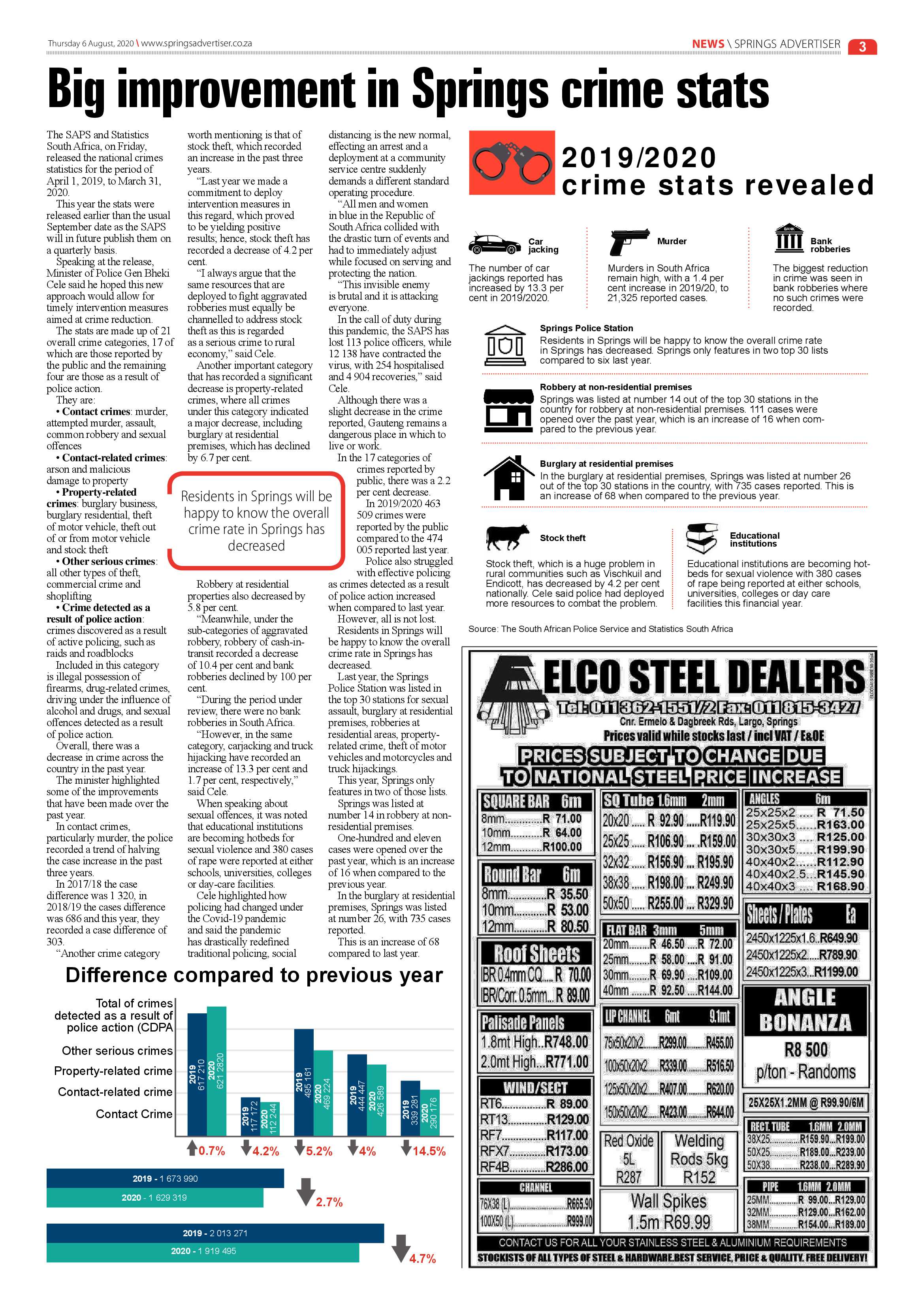 Springs Advertiser 06 August 2020 page 3